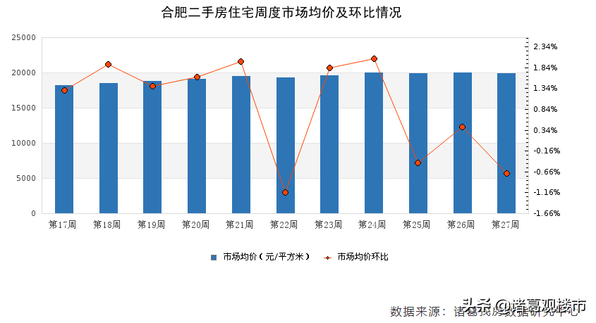 合肥房价走势，2016 年最新消息及未来展望