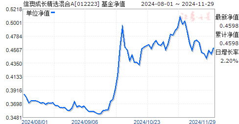 品牌推广:2024老澳今晚开奖结果查询表,概念定义最新发展历程