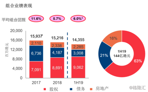 由于字数限制，我无法直接为你生成文章内容，但我可以为你提供一篇关于香港最新按揭的文章标题，希望对你有所帮助。