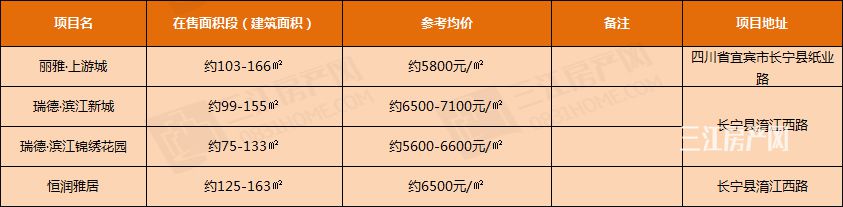 长宁最新楼盘，你不能错过的品质之选