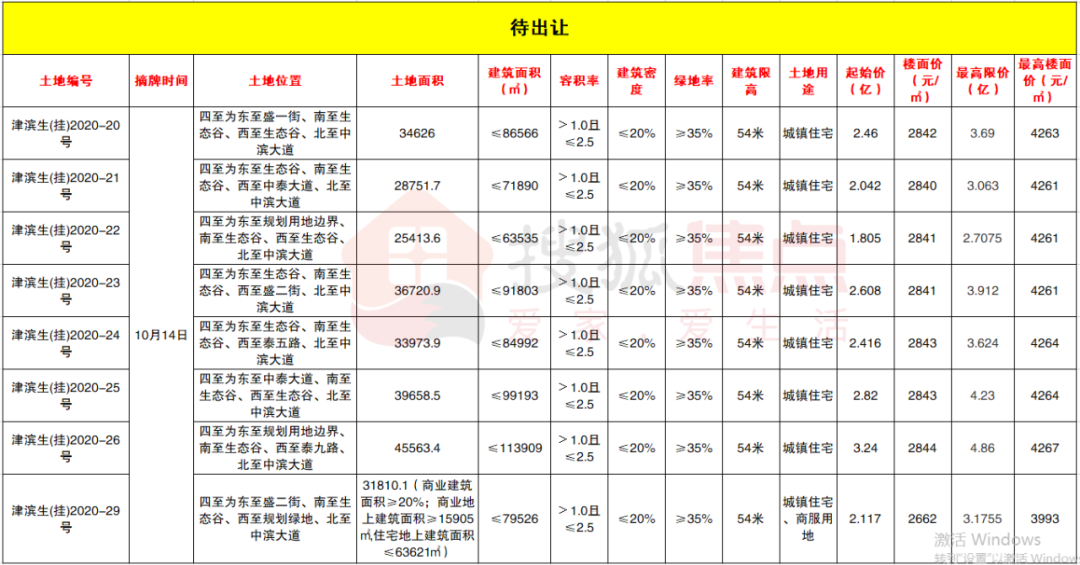 天津商住房最新政策