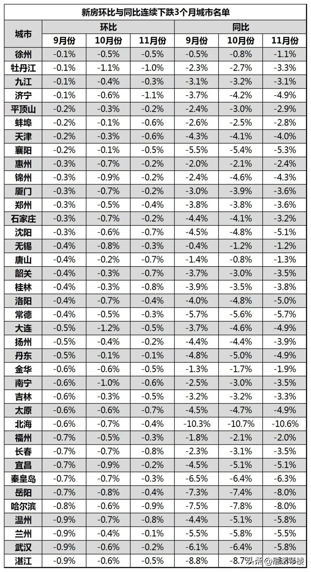 无锡银行房贷最新消息