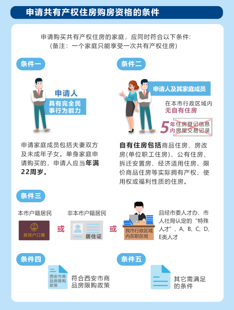 临潼房价最新动态及未来走势分析