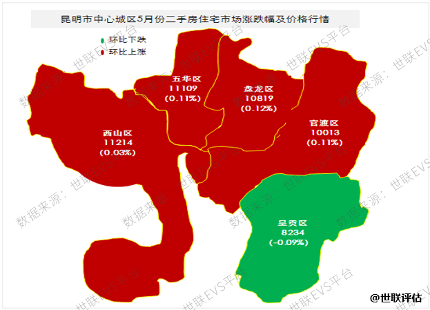 昆明房价走势分析及未来预测