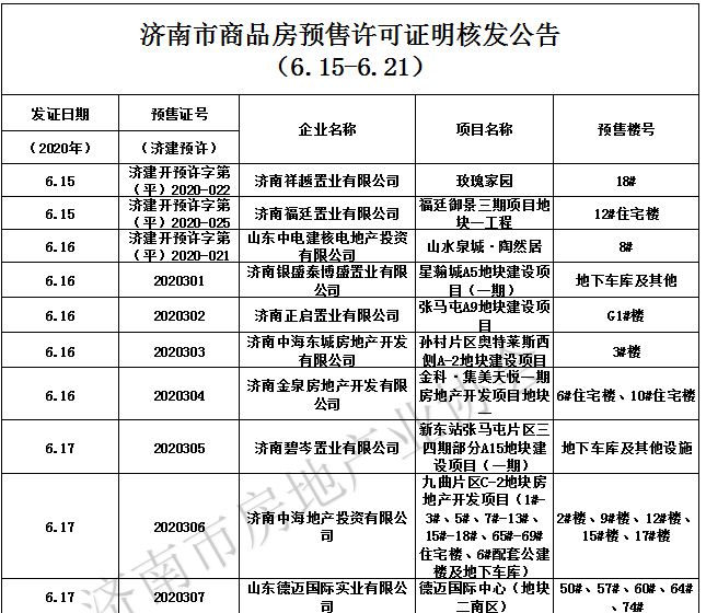 平阴最新房价，了解平阴县房地产市场的现状和趋势