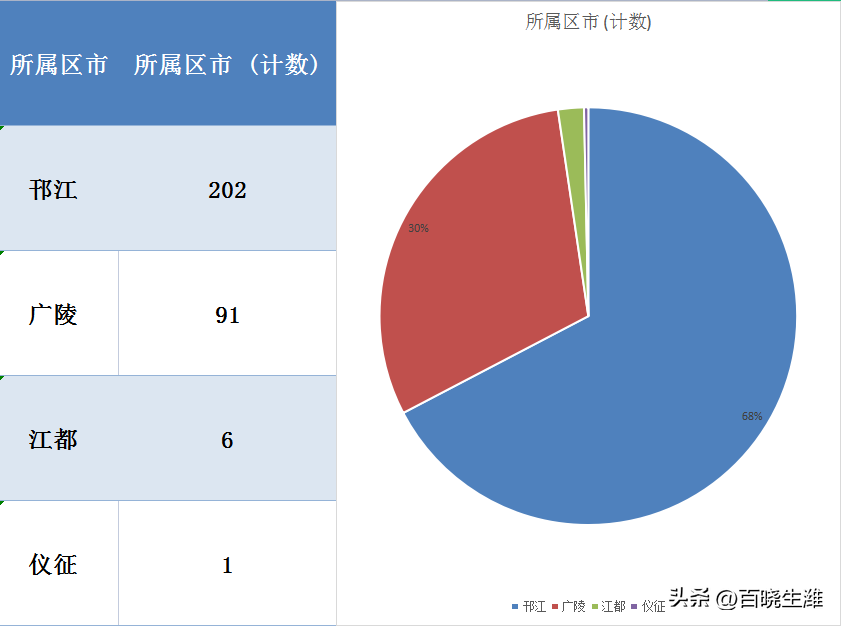 江都房价走势及购房建议