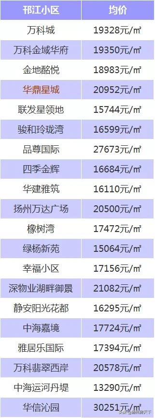 江都房价走势及购房建议