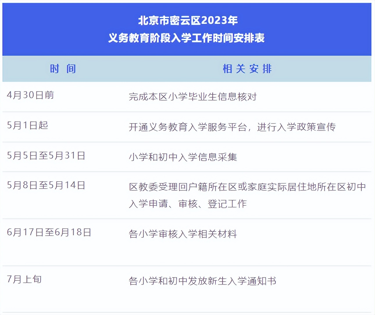 2023 年密云租房攻略，最新房源、价格走势及租赁注意事项