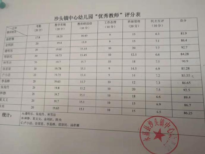 永城教师工资最新消息