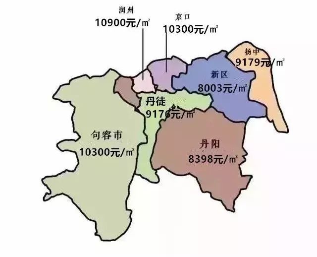 涟水房价走势分析及未来预测