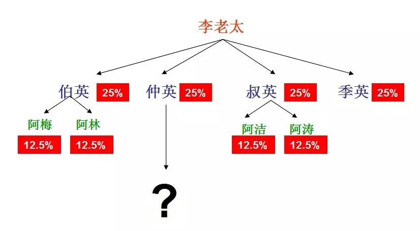 广州市低保最新政策