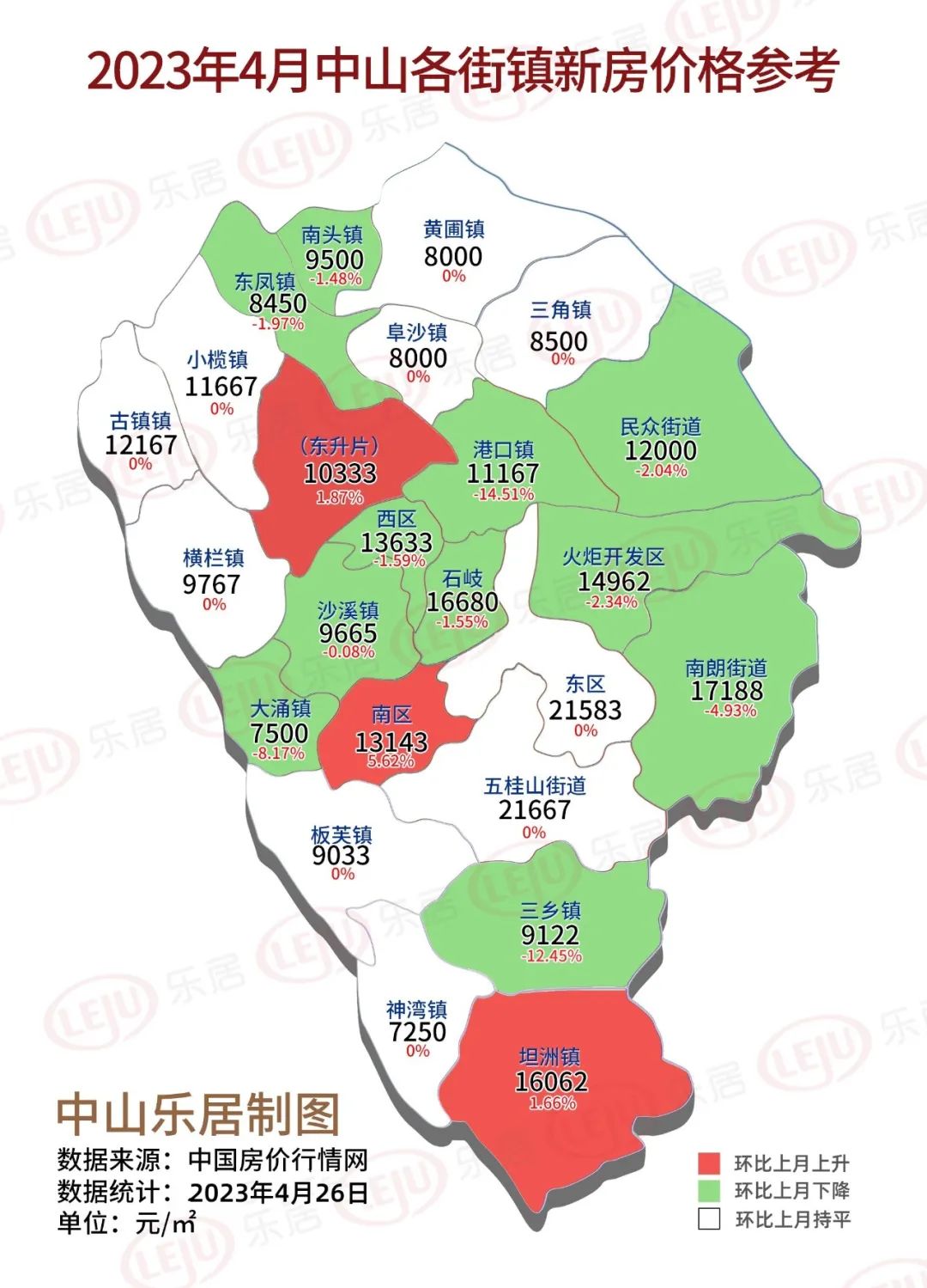 中山楼盘最新动态信息