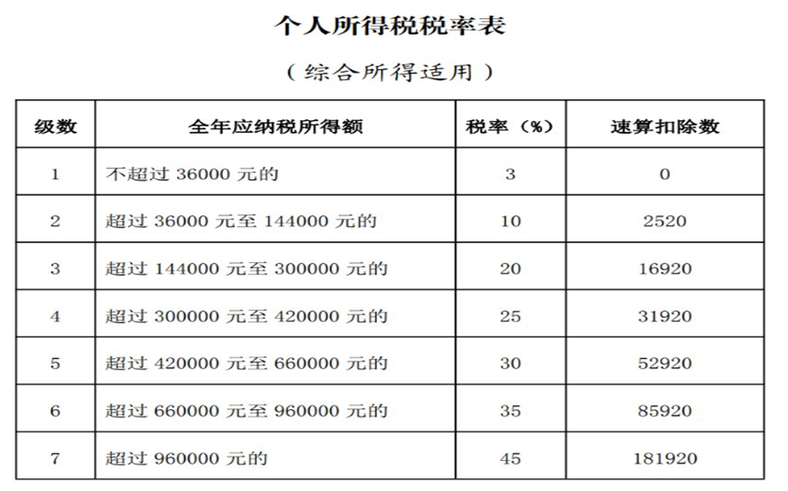 企业内部退养最新政策