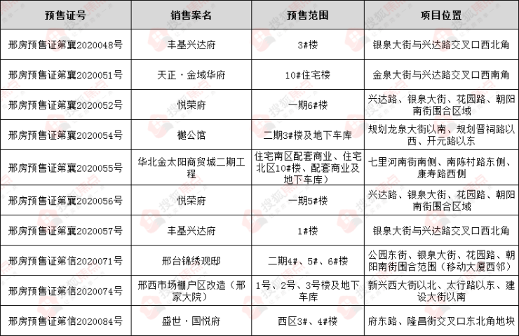 探秘邢台樾公馆，历史与现代的完美融合