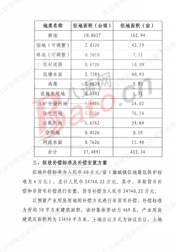 最新北京市通州区补偿