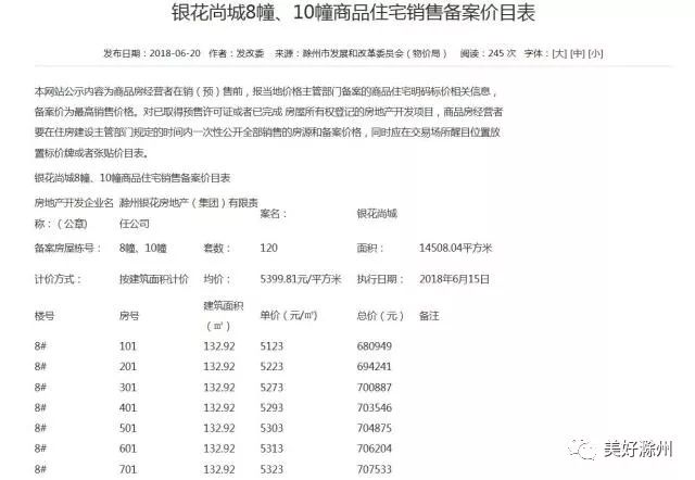 滁州银花尚城最新房价