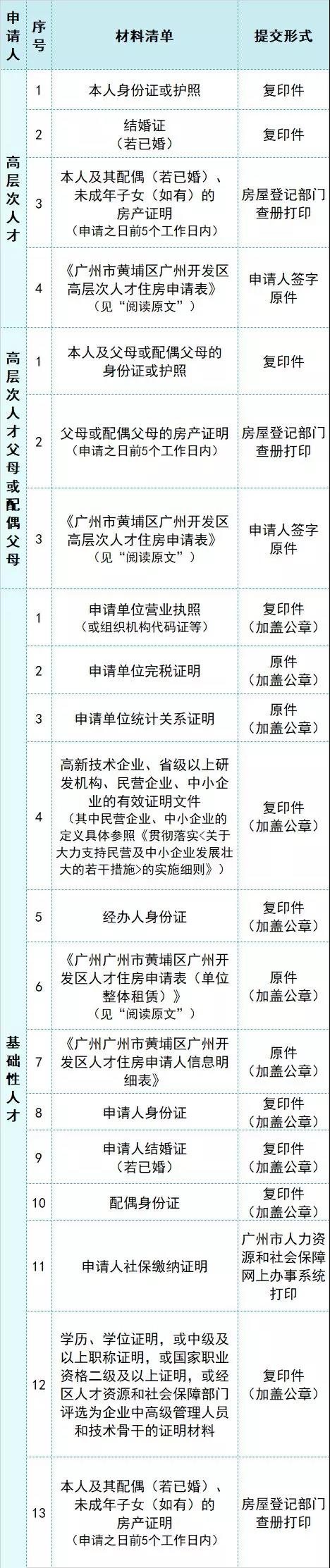 广州配偶入户政策更新，你了解多少？