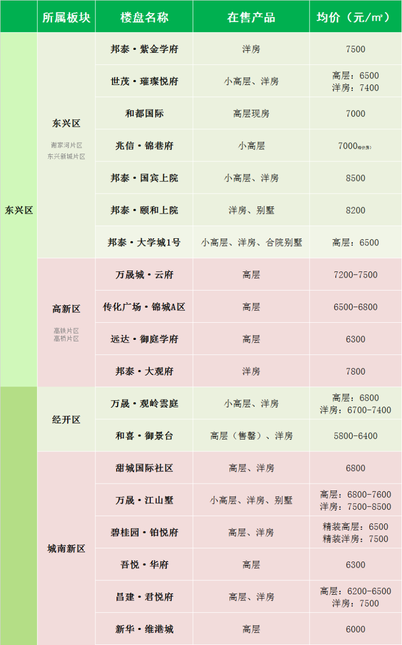 内江房价，未来走势如何？