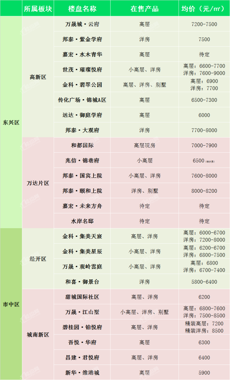 内江房价，未来走势如何？