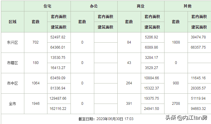 内江房价，未来走势如何？