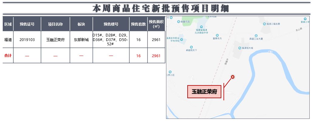 福清东部新城建设如火如荼，未来发展值得期待！