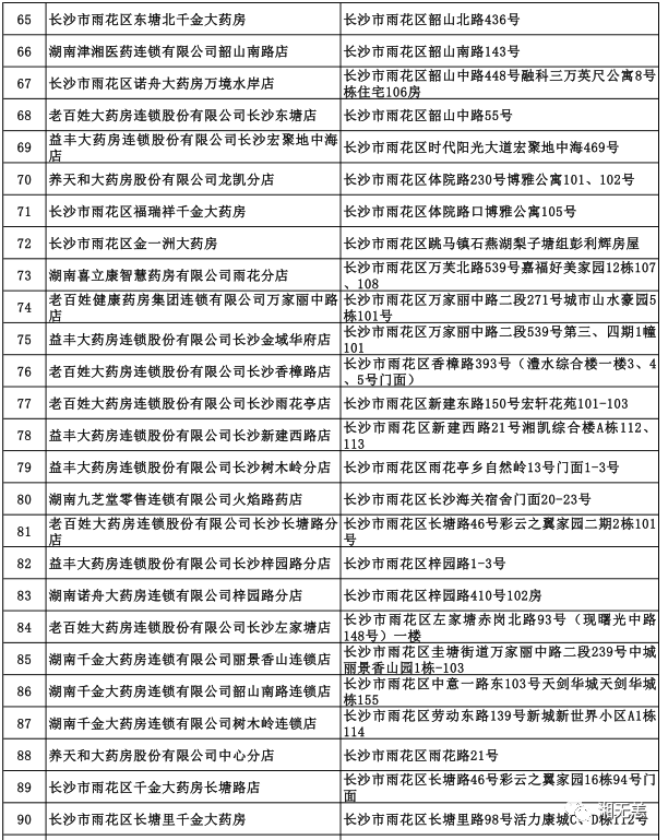 长沙药店转让信息最新