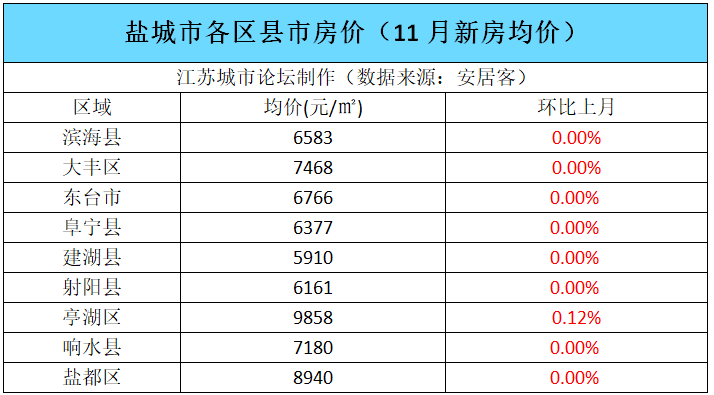 阜宁房价大揭秘！了解阜宁房价走势及购房建议