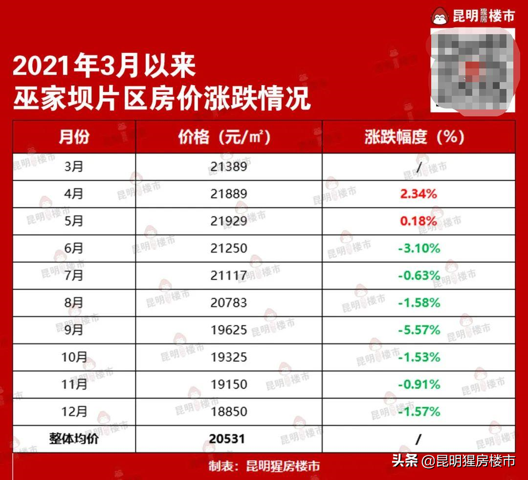 太平房价，市场动态与未来趋势分析