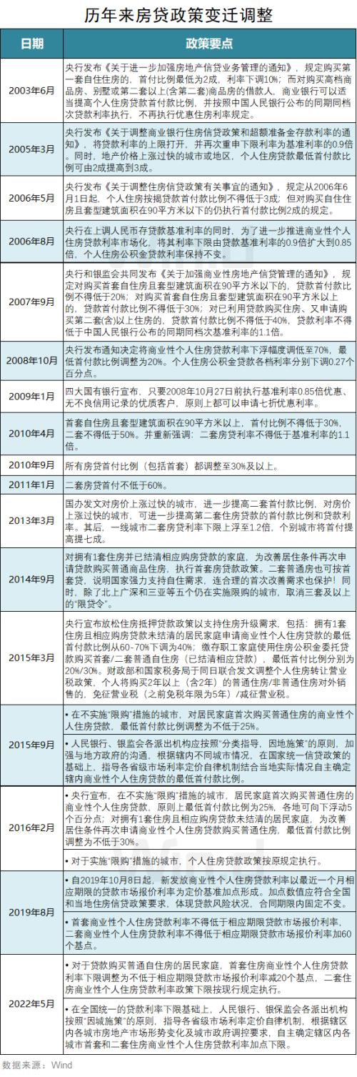 国家最新房改政策解读