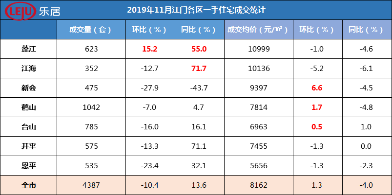 鹤山最新楼价，涨势依旧还是拐点已现？