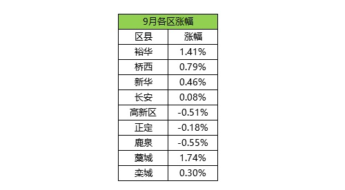 藁城房价大揭秘！你想知道的都在这里！