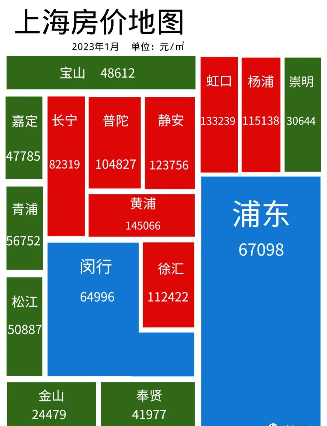 深度解析，2023 年房价走势及未来趋势预测