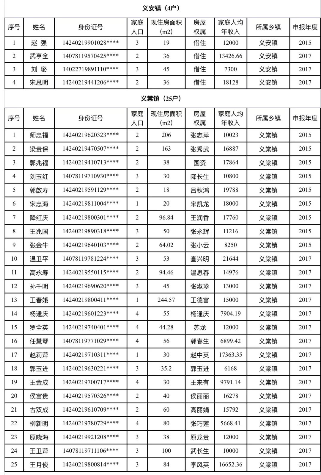 租房攻略，如何在介休找到最适合你的房子