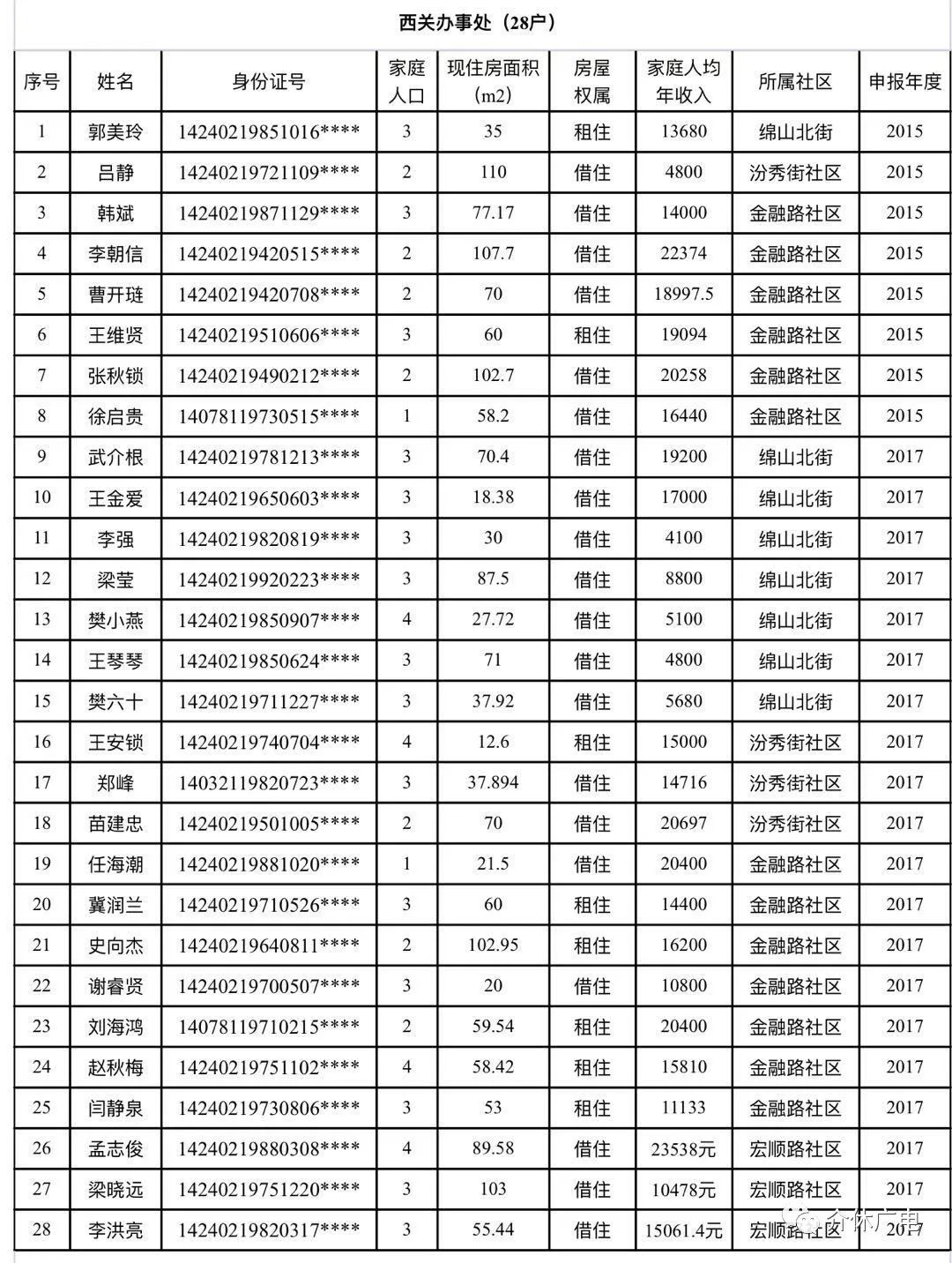 租房攻略，如何在介休找到最适合你的房子