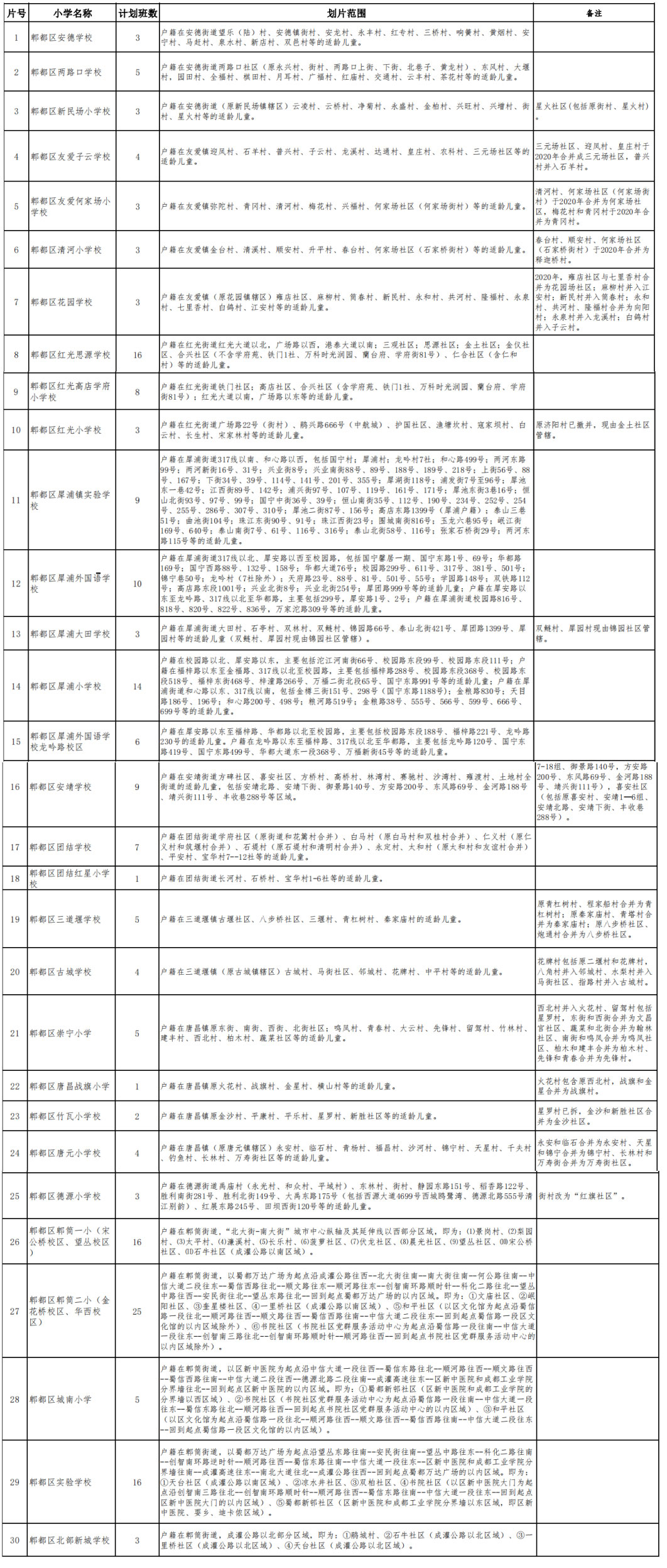 郫县的发展与变迁