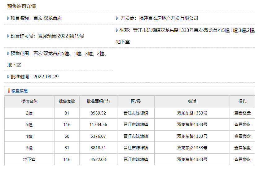 泉州楼市，新盘价格走势与购房建议