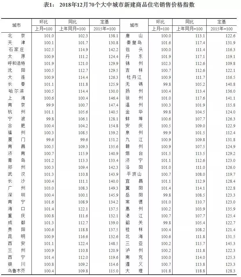 太原的房价走势分析