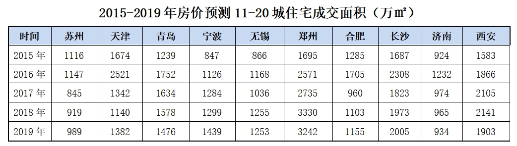 无锡房价走势分析与未来预测