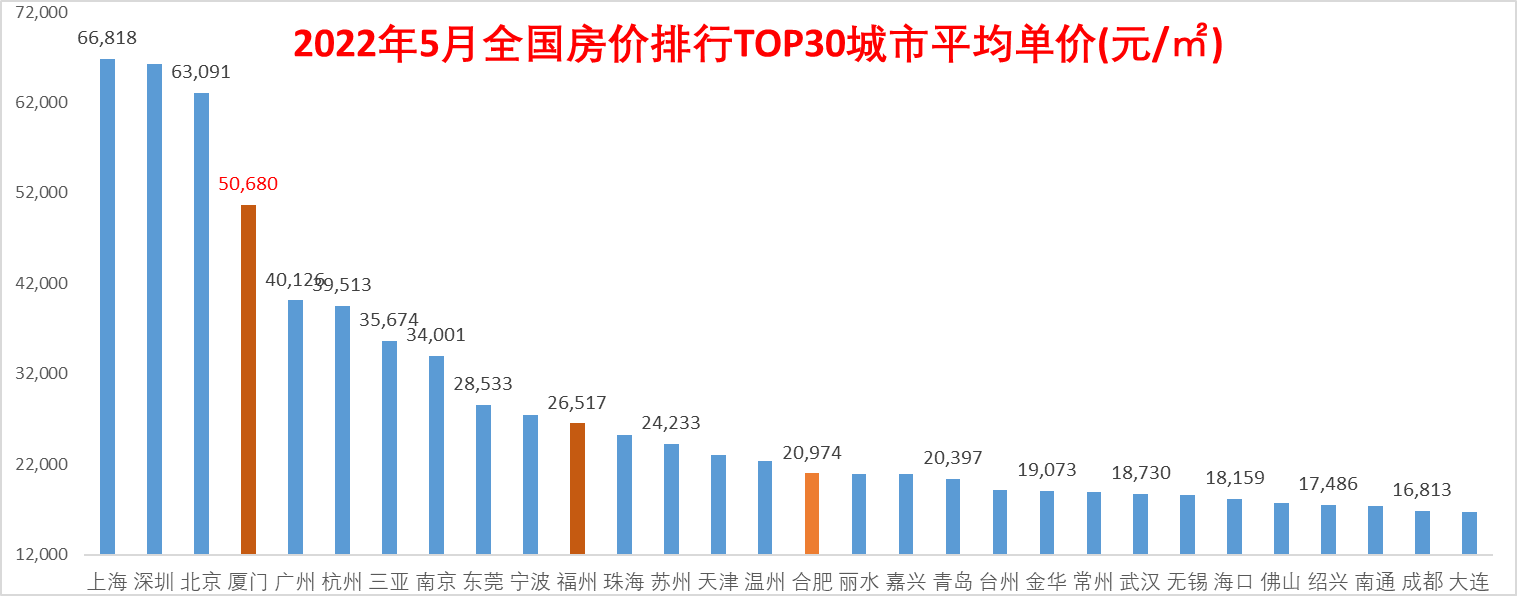 合肥最新二手房价，你需要知道的一切！