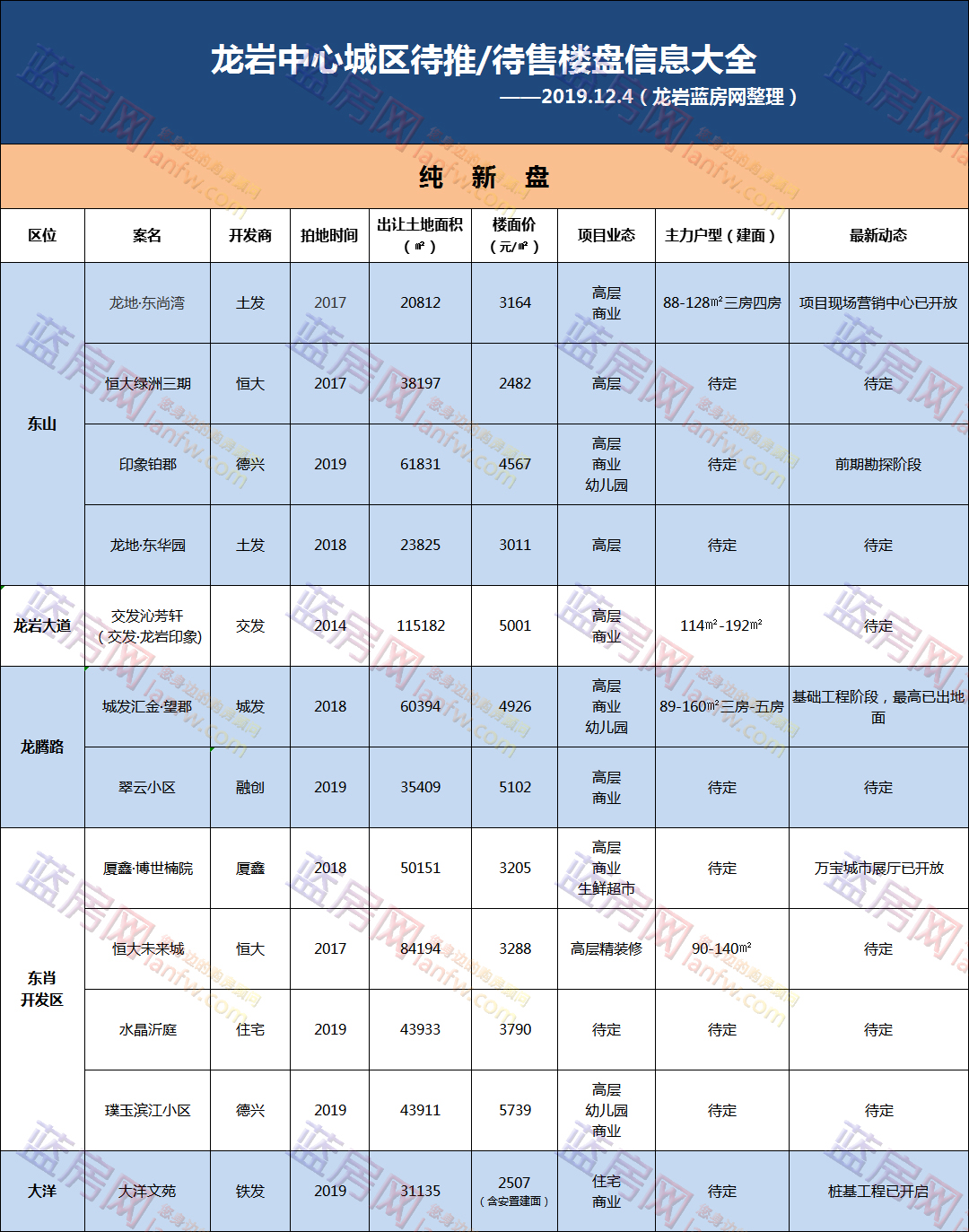 龙岩房价走势最新消息