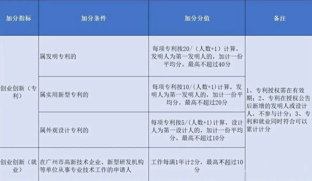 广州积分入户最新消息，政策放宽、条件简化、机会更多！