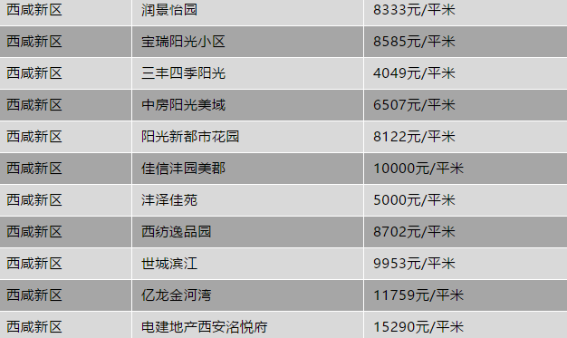 西安浐灞房价走势及投资分析