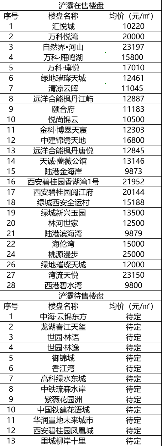 西安浐灞房价走势及投资分析