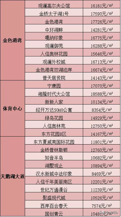 武汉黄陂区房价走势及购房建议