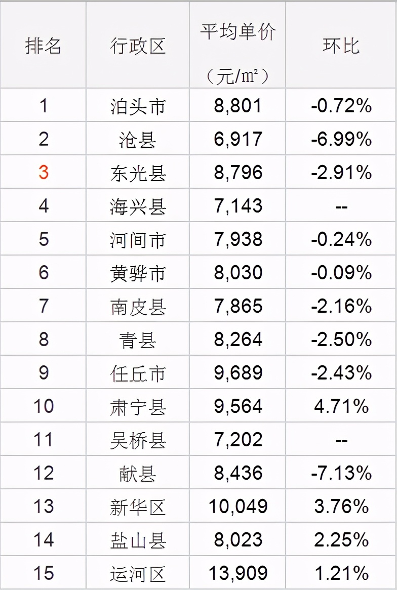 泊头市房价走势及购房建议