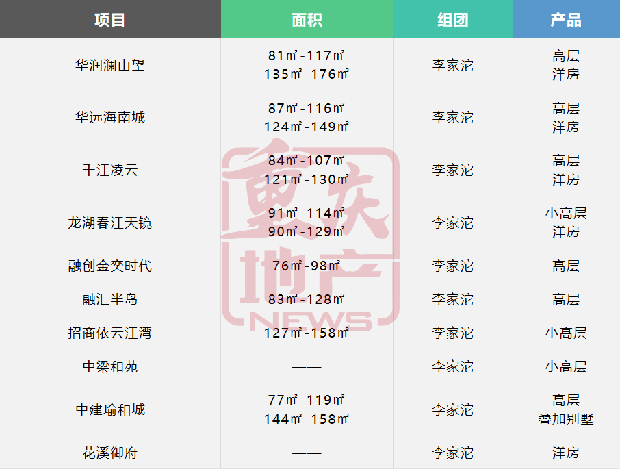 巴南最新房价，市场走势、热门区域与投资建议