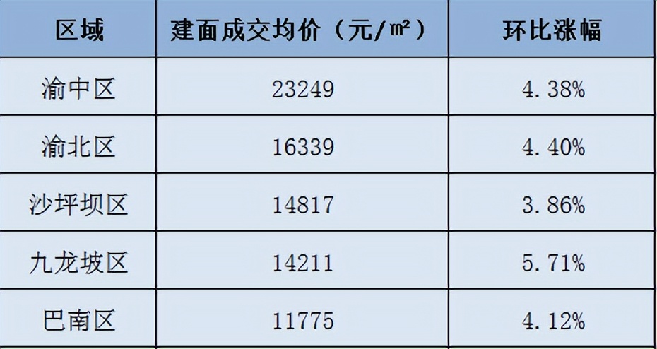 巴南最新房价，市场走势、热门区域与投资建议