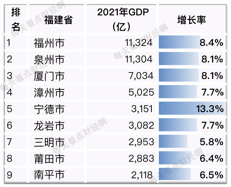 泉州房价走势，未来是涨是跌？