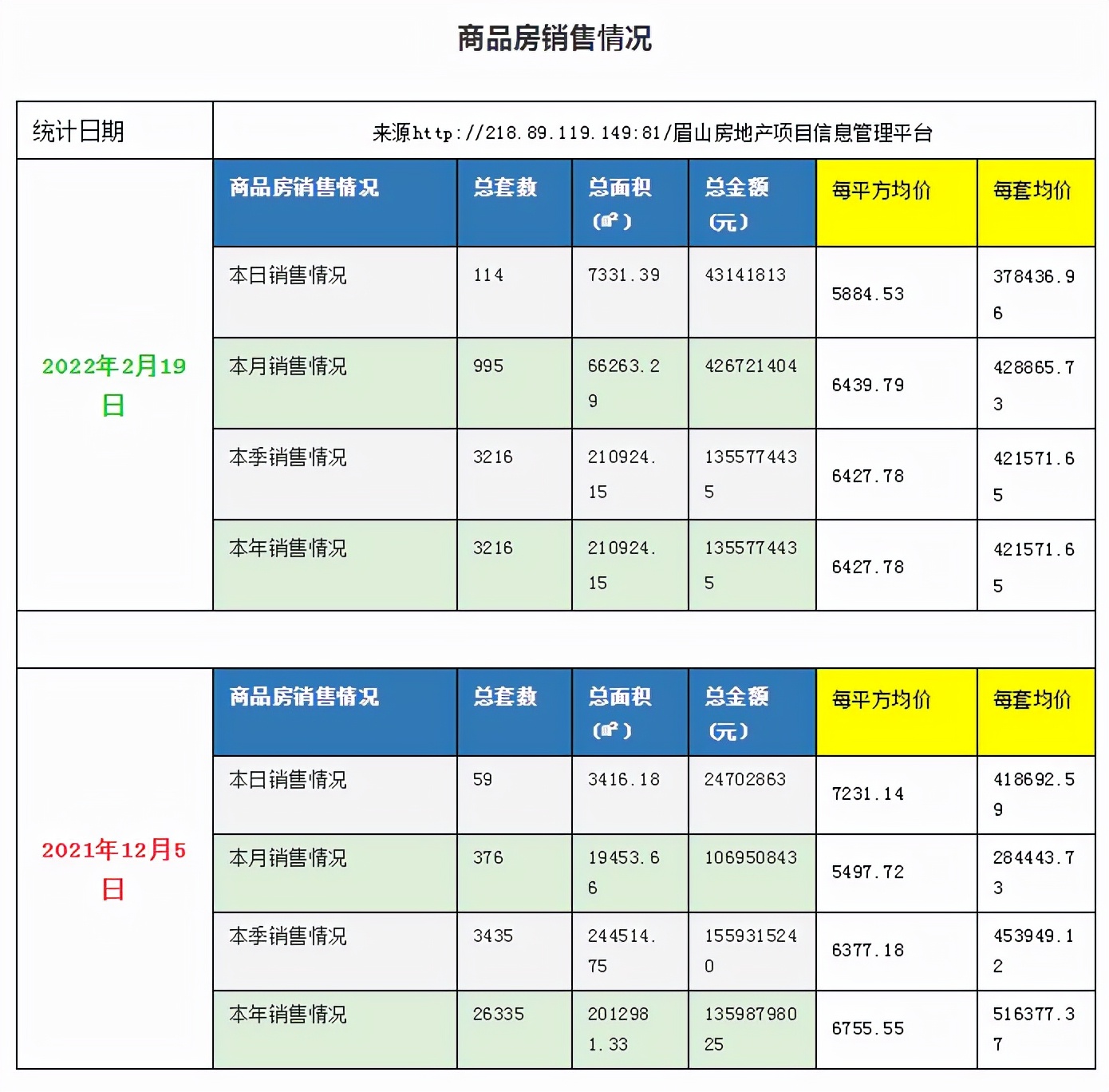 眉山房价最新价格表