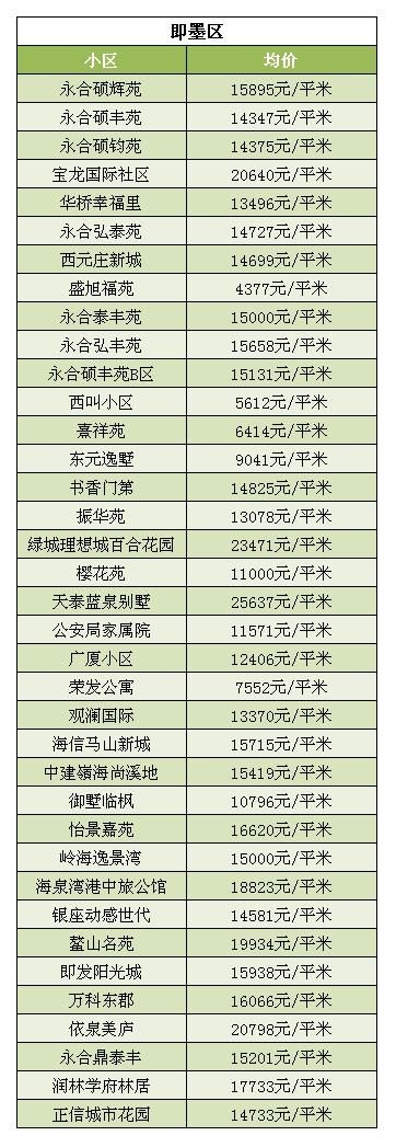 平度楼市观察，房价走势、热门小区与购房建议